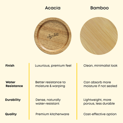 Comparison chart of Acacia and Bamboo finishes with visual representation and text details to differentiate:
acacia is more premium, better resistant to moisture and warping, naturally water resistant, and a more premium quality kitchenware.