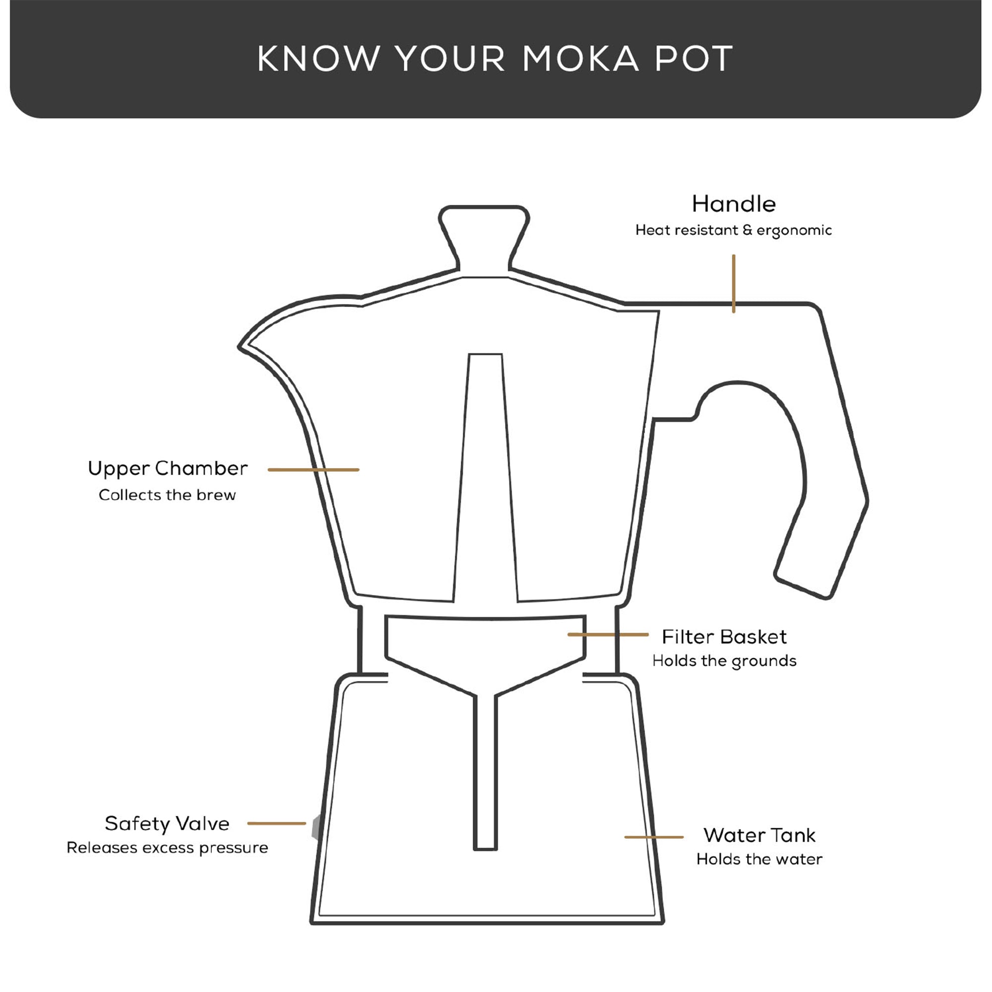 JoyJolt Italian Moka Pot Stovetop Aluminum Espresso Maker