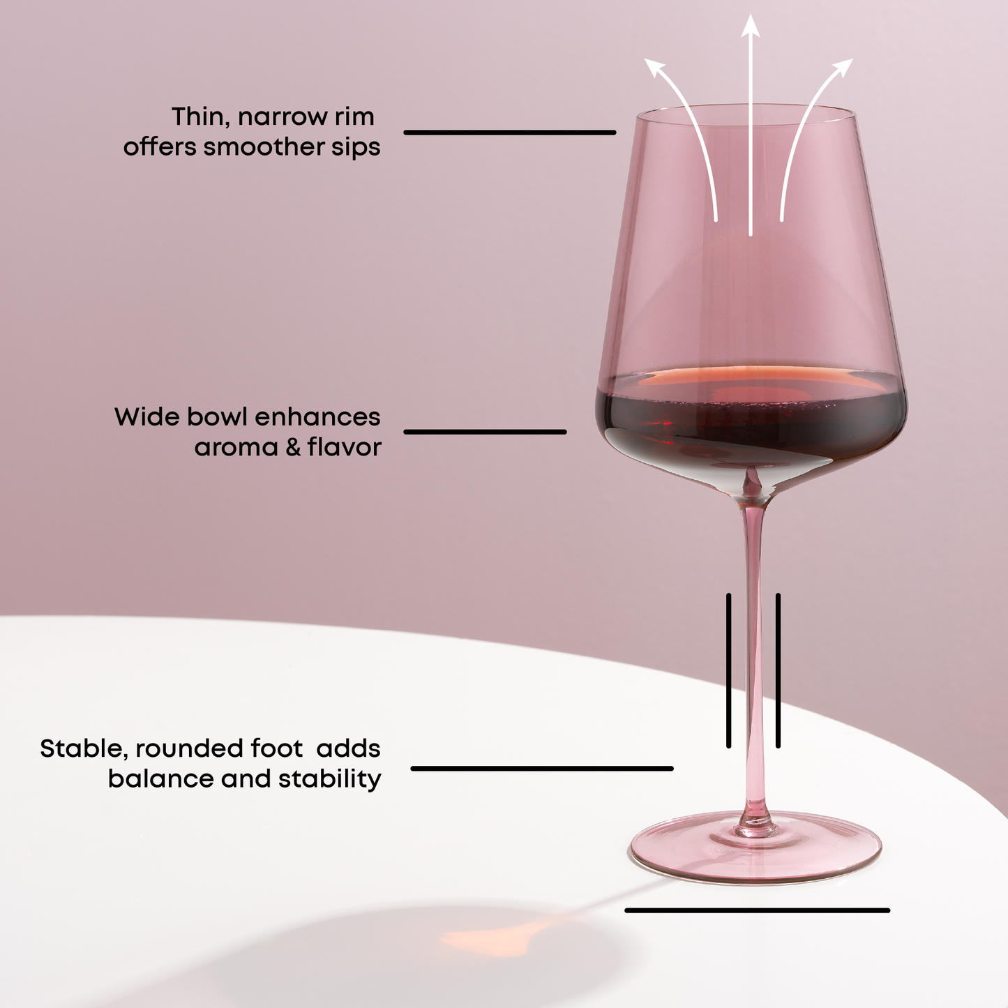 Wine glass with features highlighted on a pink background: thin rims, wide bowl enhances aroma, stable rounded foot.